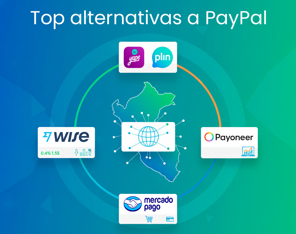 Las Mejores Alternativas a PayPal en Perú 2025
