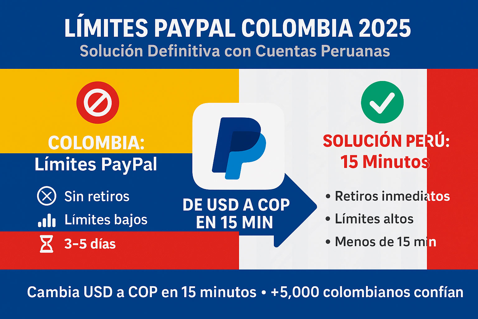 Límites PayPal Colombia y solución con cuentas peruanas 2025
