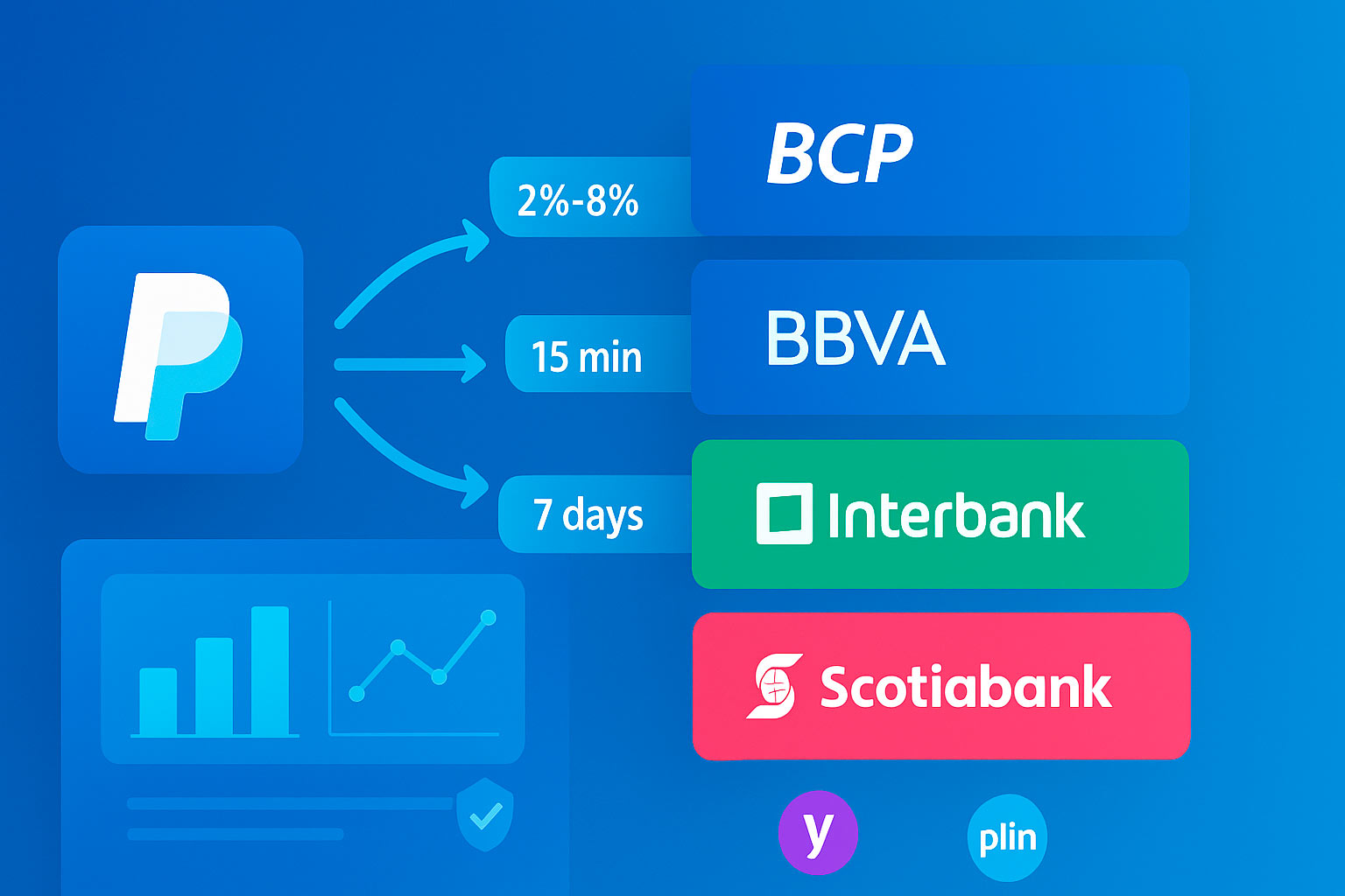 Cómo Retirar Dinero de PayPal a Cuentas Peruanas